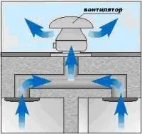 Крышный Вентилятор