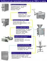 Линия для производства колбас, до 1500 кг/смену